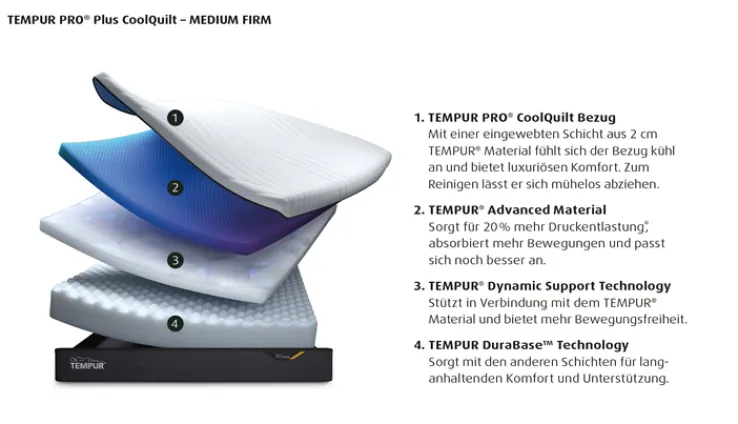 Matratze PRO PLUS 90 x 200 cm Medium Firm